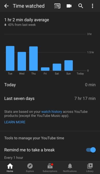 YouTube time watched statistics