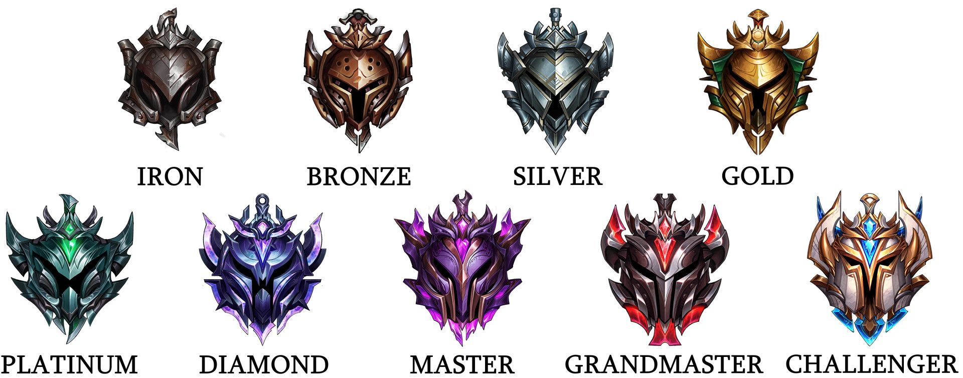 League Of Legends All Ranks And Ranked System Explained