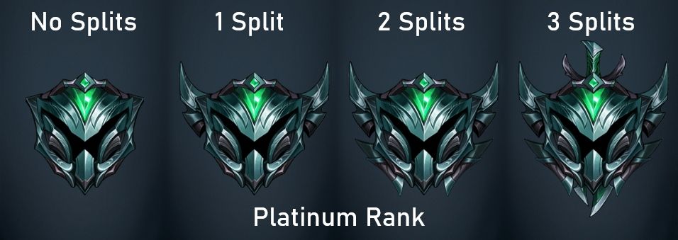 League of Legends: All Ranks and Ranked System Explained