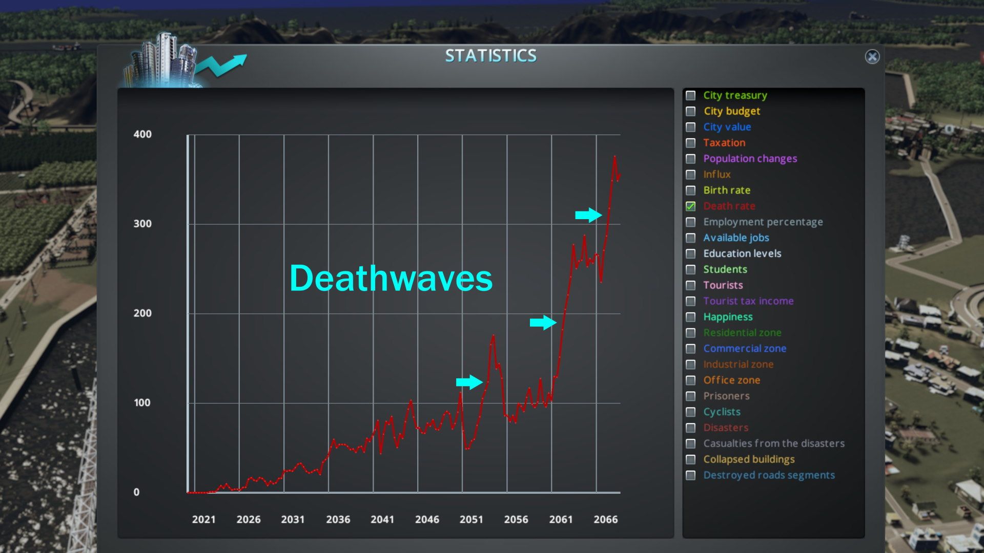 Cities Skylines population statistic showing death waves