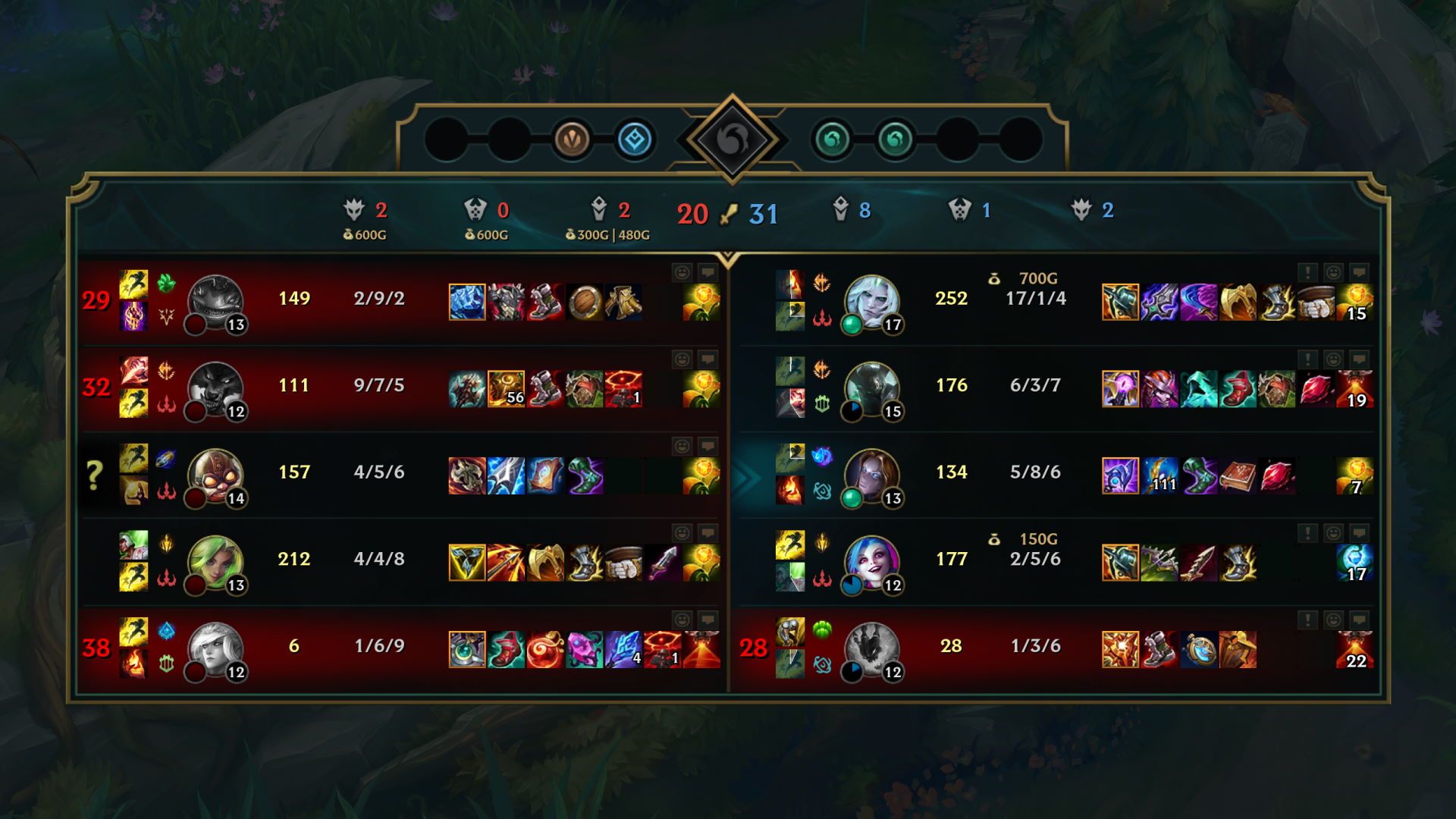 Amount of the objective bounty on the scoreboard in League of Legends.