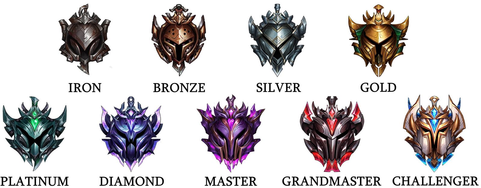 League of Legends All Ranks and Ranked System Explained
