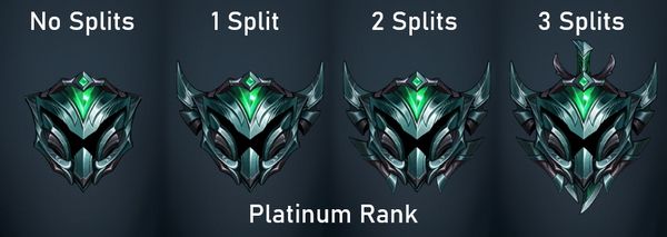 League of Legends: All Ranks and Ranked System Explained