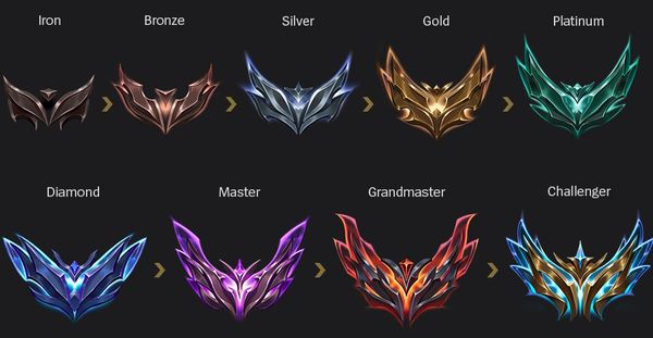 League of Legends: All Ranks and Ranked System Explained